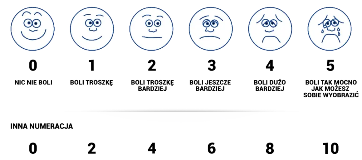 Sześć buziek na skali emocji: od uśmiechniętej po płaczącą. Pokazuje różne nastroje.