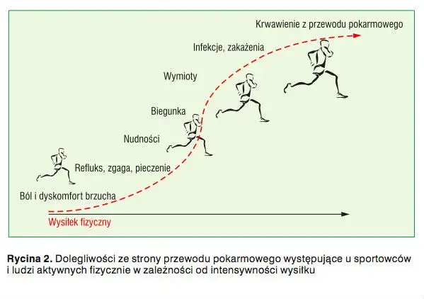 Bieganie po antybiotyku: Jak bezpiecznie wrócić do formy?