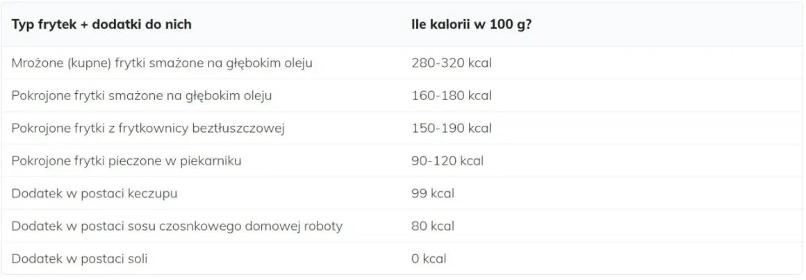 Ile kcal ma frytki z piekarnika? Zaskakujące fakty o kaloriach