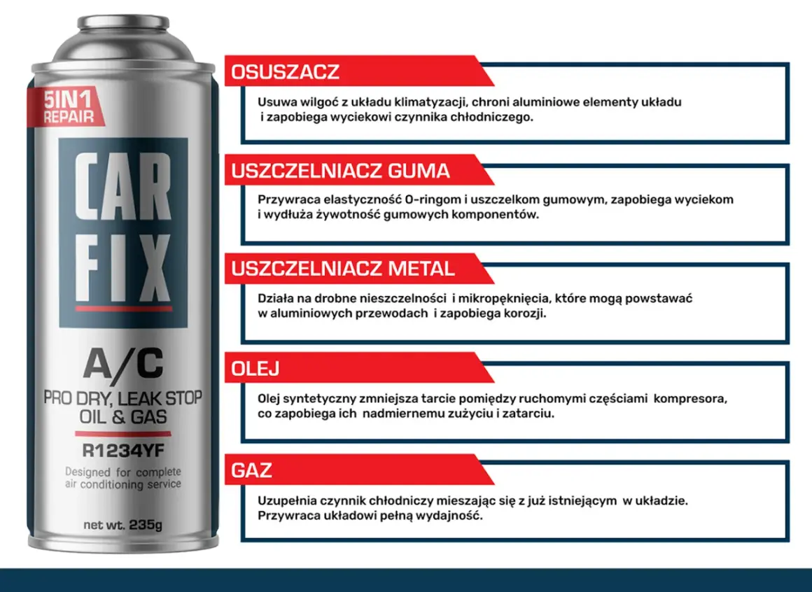 Puszka Car Fix A/C z opisem funkcji: osuszacz, uszczelniacz gumy i metalu, olej, gaz. Idealny do uzupełniania czynnika chłodniczego, czyli jaki gaz do klimatyzacji samochodowej.