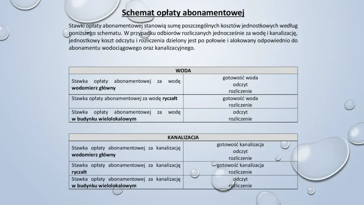 Schemat opłat abonamentowych za wodę i kanalizację. Czy odstępne płaci się co miesiąc? Tabela pokazuje stawki abonamentowe.