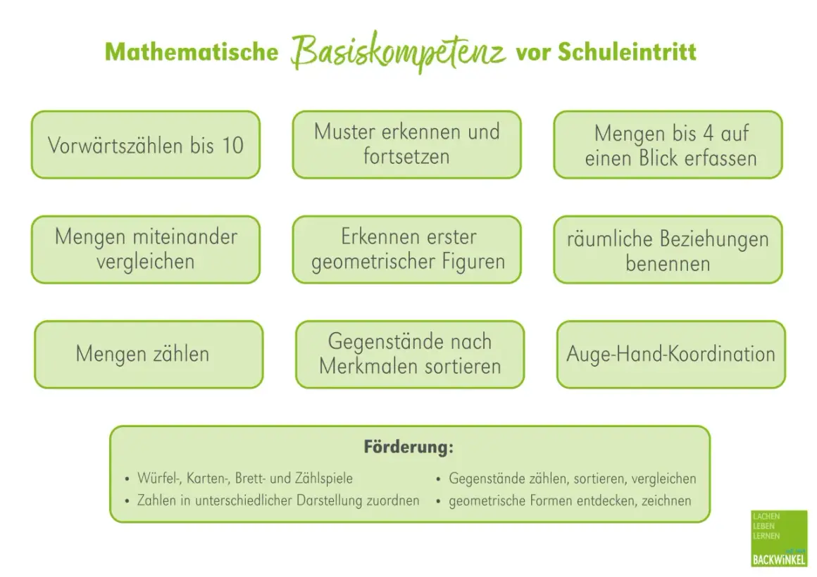 Mathematische Basiskompetenzen für die Grundschule: Zählen, Muster erkennen, Mengen vergleichen, Formen benennen, sortieren und Auge-Hand-Koordination.