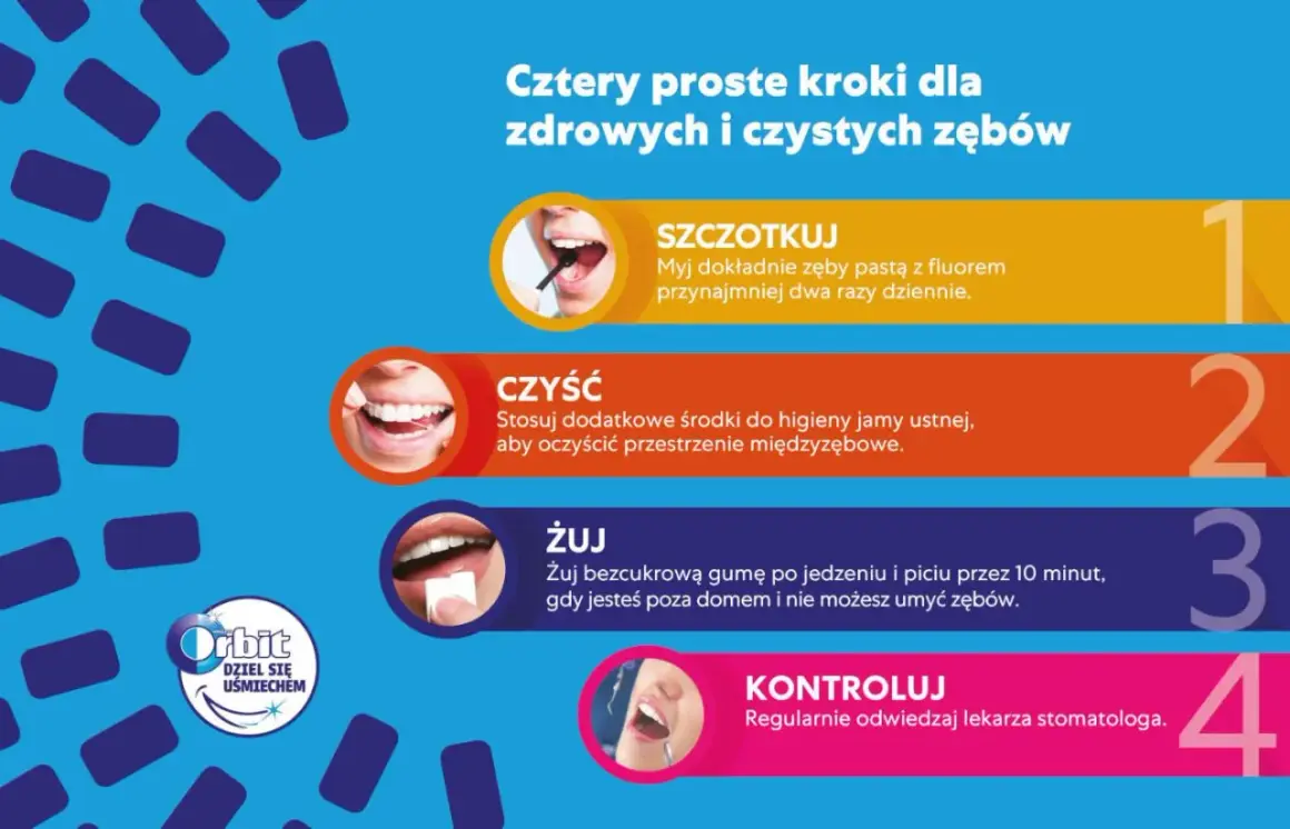 Cztery kroki jak zapobiec próchnicy: szczotkuj, czyść, żuj gumę i kontroluj u dentysty. Orbit wspiera zdrowy uśmiech.
