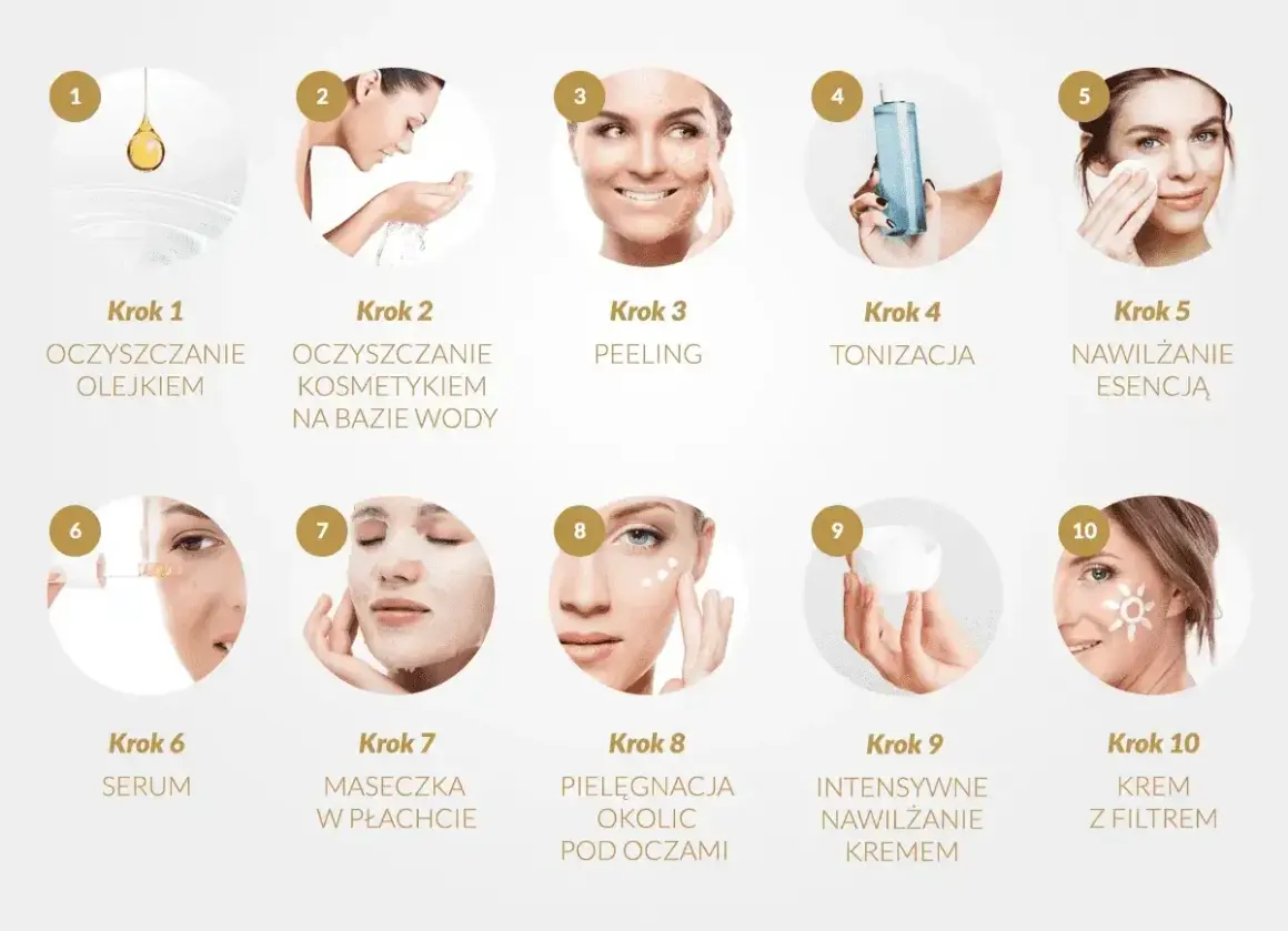 Wieczorna pielęgnacja twarzy krok po kroku: oczyszczanie olejkiem i wodą, peeling, tonizacja, esencja, serum, maseczka, pielęgnacja okolic oczu, krem.