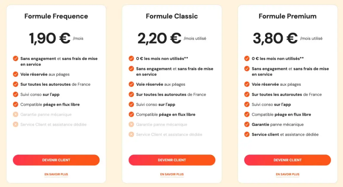 Comparaison des formules de **prix télépeage** : Frequence (1,90€/mois), Classic (2,20€/mois utilisé), Premium (3,80€/mois utilisé). Options et services inclus.