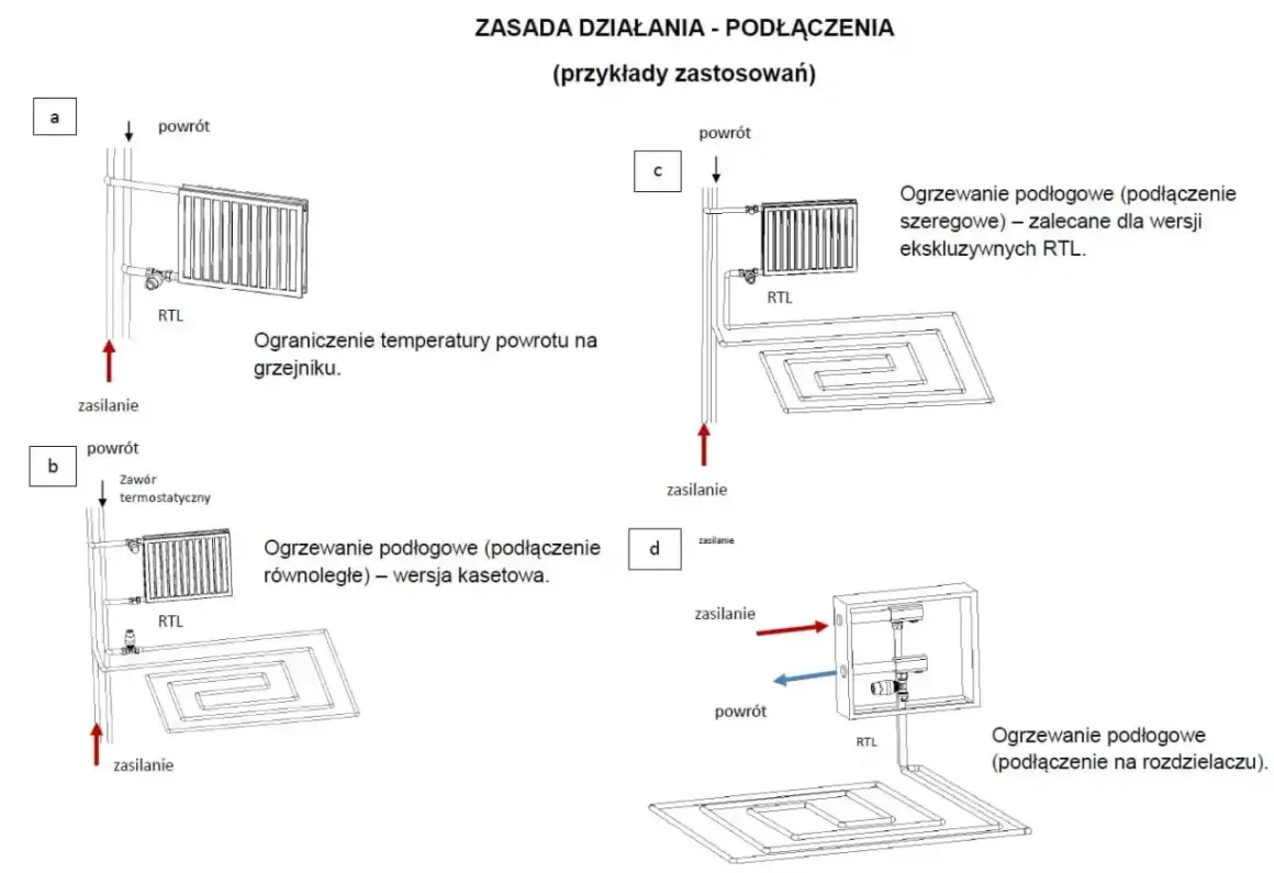 Schemat jak zrobić ogrzewanie podłogowe: przykłady podłączeń szeregowych, równoległych i na rozdzielaczu.