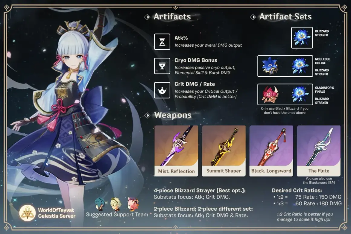 Ayaka Genshin z poradnikiem buildów: artefakty, zestawy, bronie i statystyki.