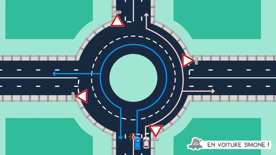 Schéma de circulation dans un rond-point avec des panneaux "Cédez le passage" et des flèches indiquant les directions.