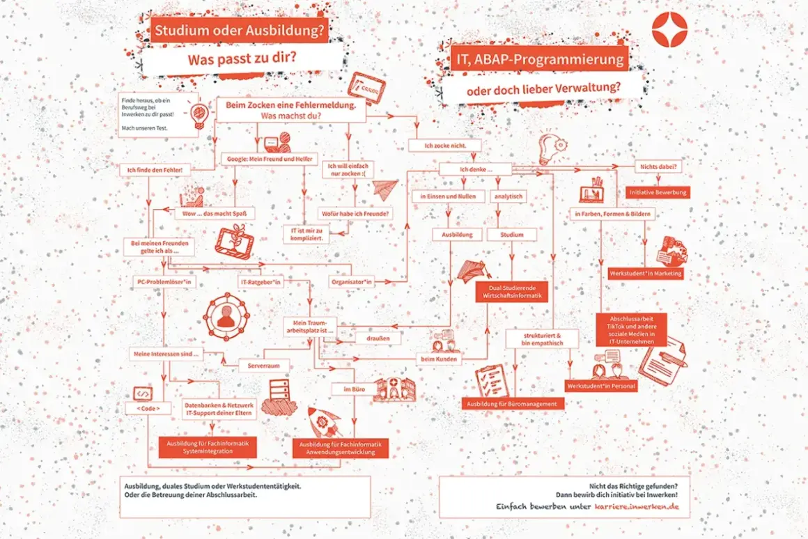 Flussdiagramm hilft bei der Entscheidung: Ausbildung und Studium gleichzeitig? Finde deinen Weg in der IT oder Verwaltung.