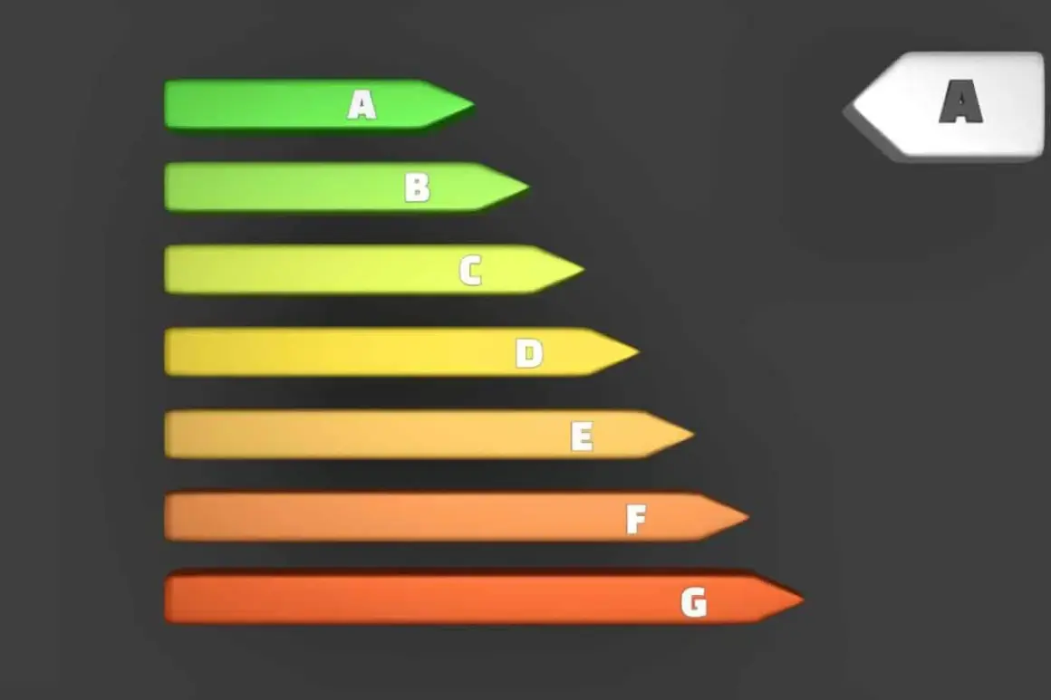 Grafico a frecce colorate da verde a rosso, con lettere dalla A alla G, che indica la classe energetica.