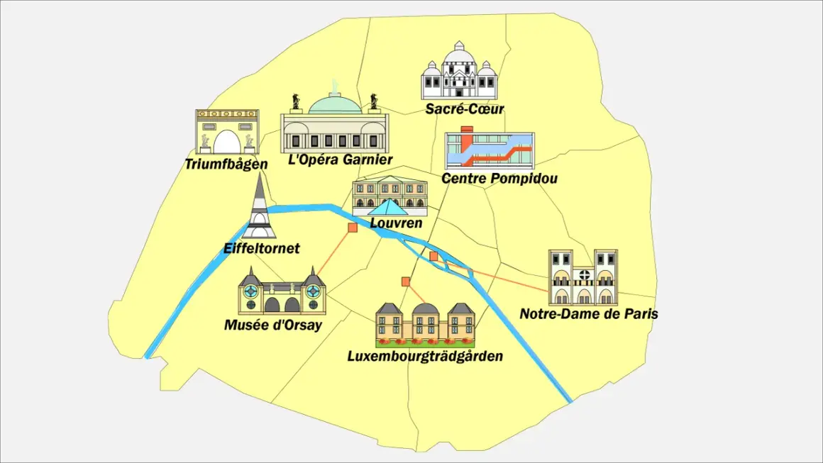 Karta över Paris sevärdheter: Eiffeltornet, Louvren, Notre-Dame, Triumfbågen, Sacré-Cœur, Musée d'Orsay, Centre Pompidou, L'Opéra Garnier och Luxembourgträdgården.