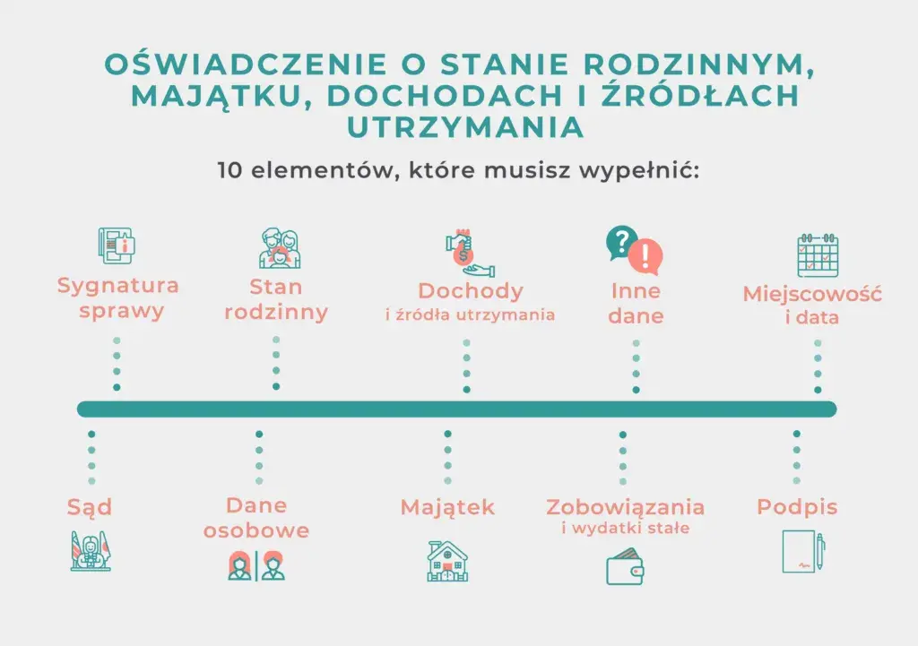 Ile kosztuje rozwód w Polsce? Poznaj pełne koszty i sposoby na oszczędności