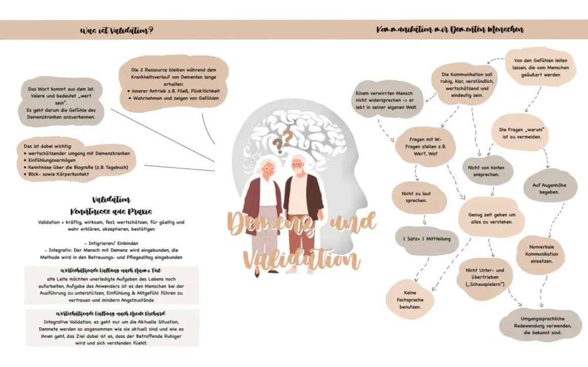 Validierung bei Demenz: Gefühle anerkennen, wertschätzend kommunizieren, auf Augenhöhe sprechen.