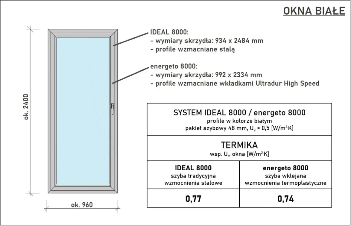 Rysunek techniczny okna balkonowego z podanymi wymiarami: ok. 2400 mm wysokości i ok. 960 mm szerokości. Opisuje wymiary skrzydeł i profile dla systemów IDEAL 8000 i energeto 8000.