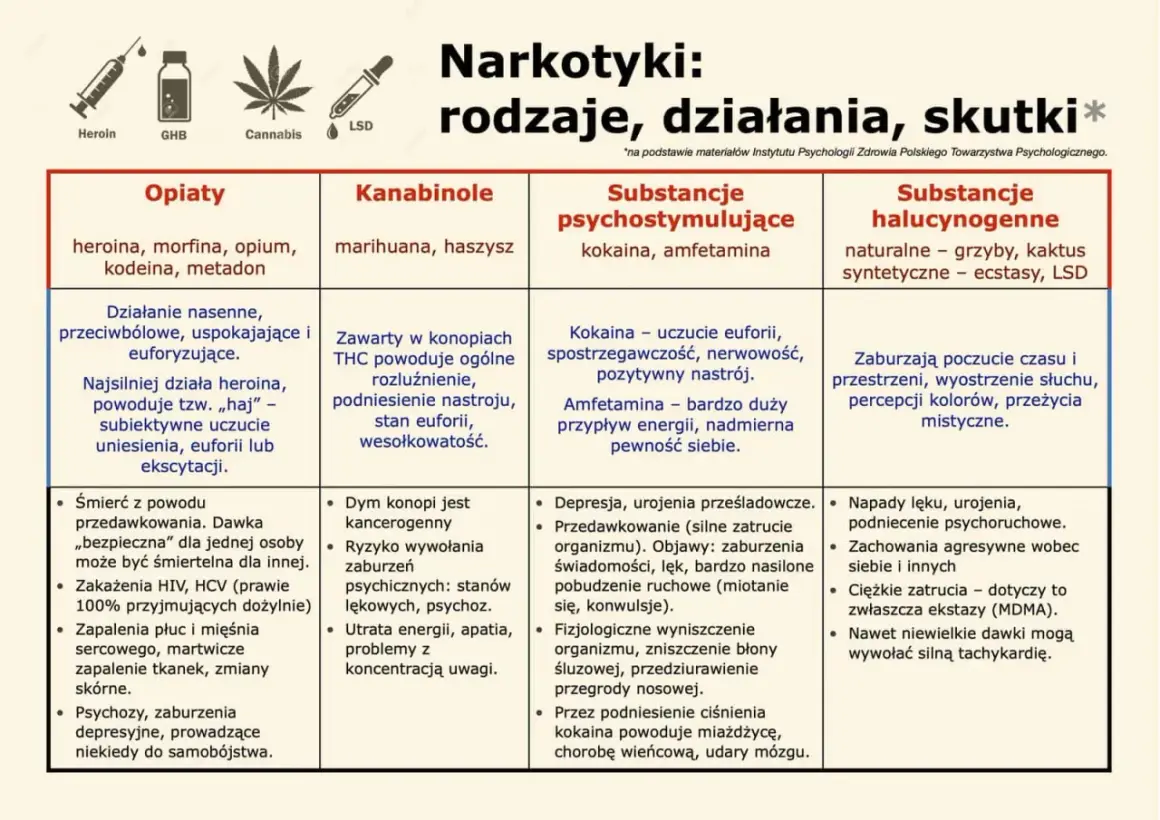 Objawy uzależnienia od narkotyków: Rozpoznaj i pomóż bliskim.