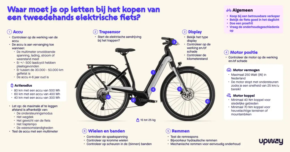 Elektrische fiets kopen? Let op de accu, motor (maximaal 250 Watt in NL), display, remmen, wielen en banden. Vraag naar de onderhoudsgeschiedenis.