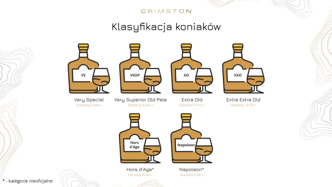 Klasyfikacja koniaków: VS, VSOP, XO, XXO, Hors d'Age, Napoleon. Dowiedz się, co to brandy i jak się starzeje.
