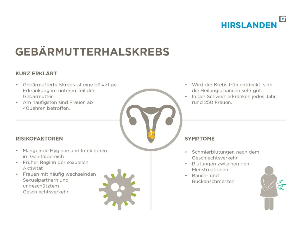 Gebärmutterhalskrebs: Symptome wie Schmierblutungen, Zwischenblutungen und Schmerzen sind wichtig. Früh erkannt, sind die Heilungschancen gut.