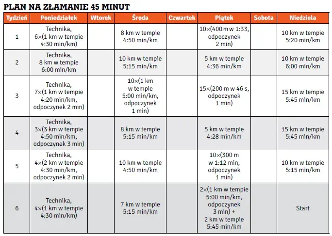 Plan biegania na odchudzanie: Skuteczny trening i dieta krok po kroku
