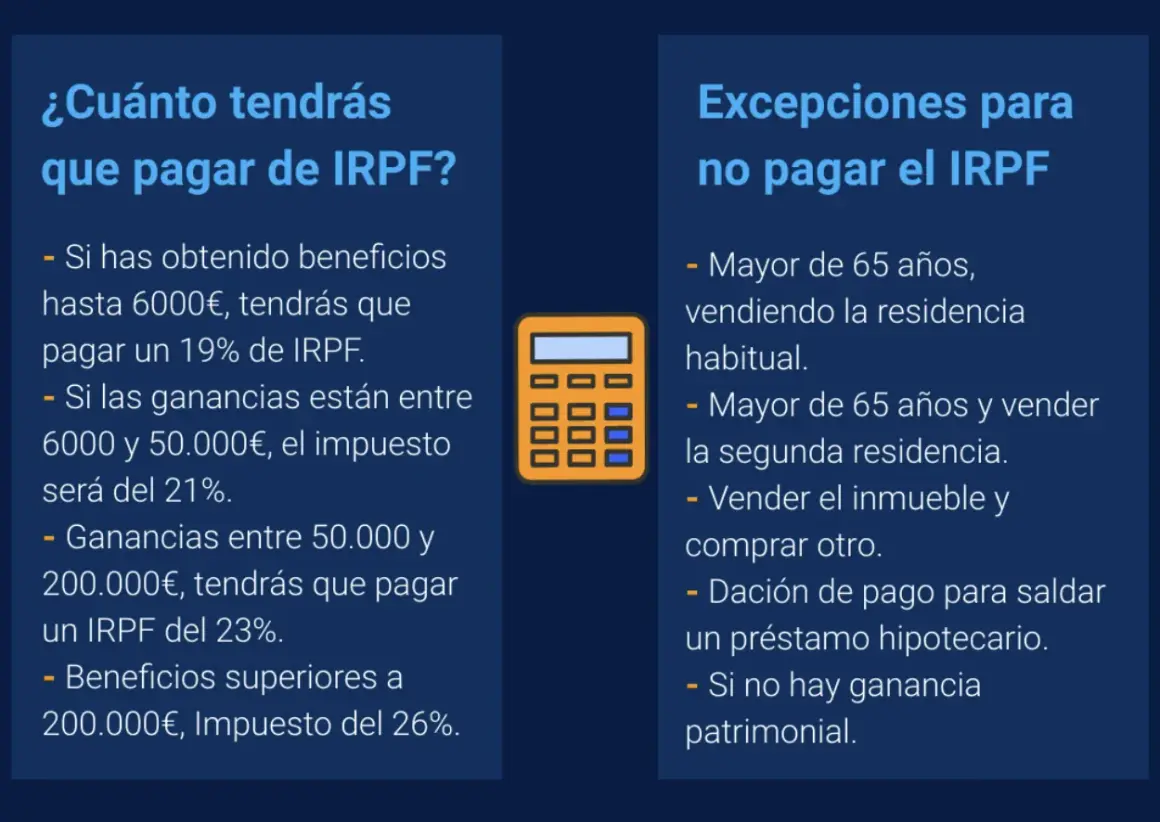 Calculadora y texto sobre qué impuestos se pagan al vender una casa, detallando tramos de IRPF y excepciones.