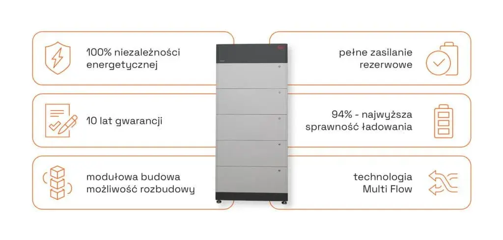 Domowy power bank: Opłacalny magazyn energii? Sprawdź, czy warto!