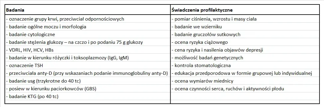 Jakie są koszty badania KTG w ciąży? Ceny i różnice w placówkach