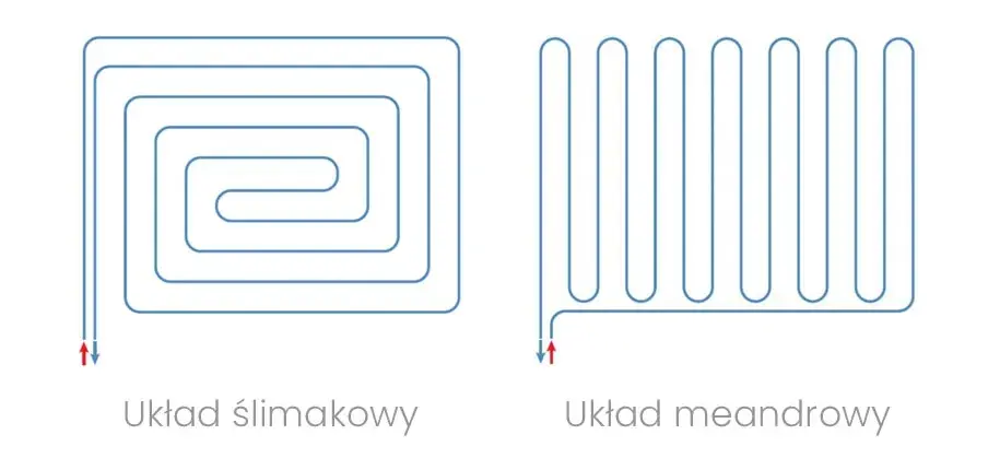 Ile rury na 1m2 ogrzewania podłogowego? Kluczowe informacje i obliczenia