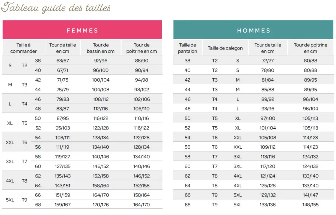 Tableaux de tailles pour femmes et hommes. Un homme taille 46 trouvera ses mesures pour le pantalon, la taille et la poitrine.
