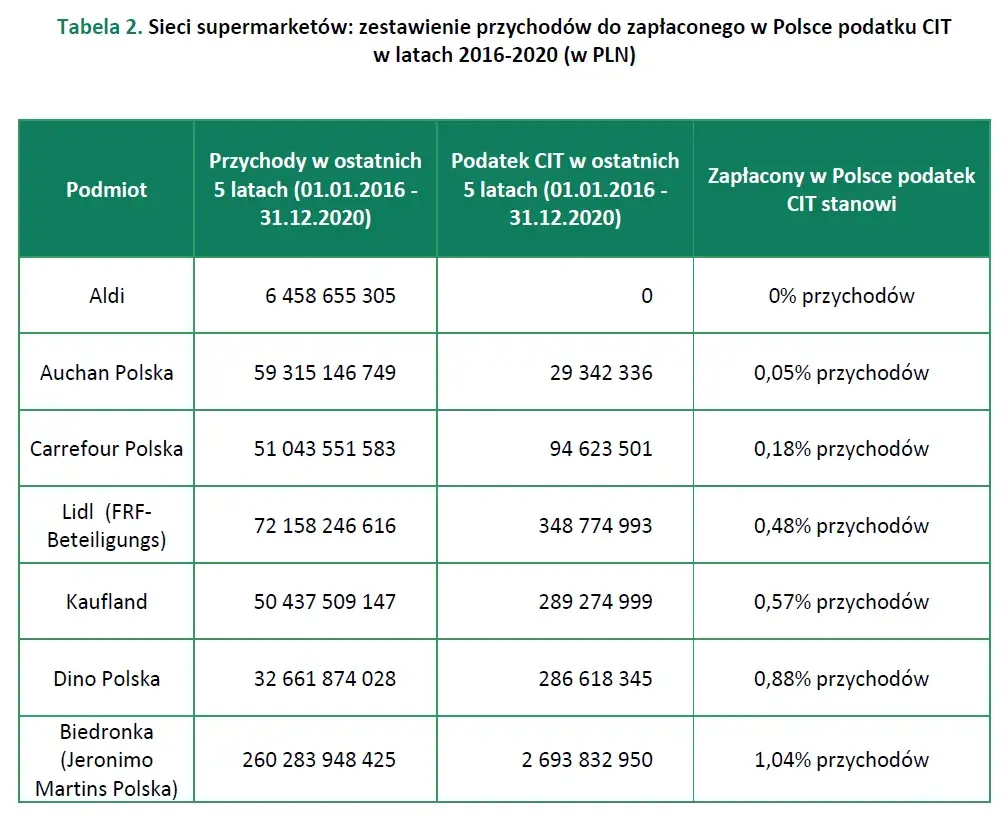 Czy podatek od nieruchomości obniży Twój PIT/CIT? Zasady i błędy