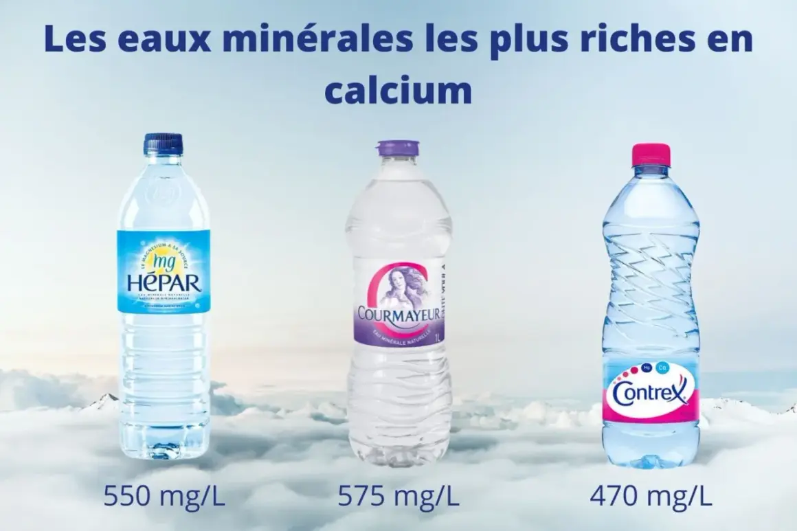 Trois bouteilles d'eau minérale : Hépar (550 mg/L), Courmayeur (575 mg/L) et Contrex (470 mg/L), riches en calcium, bénéfiques contre l'ostéoporose.