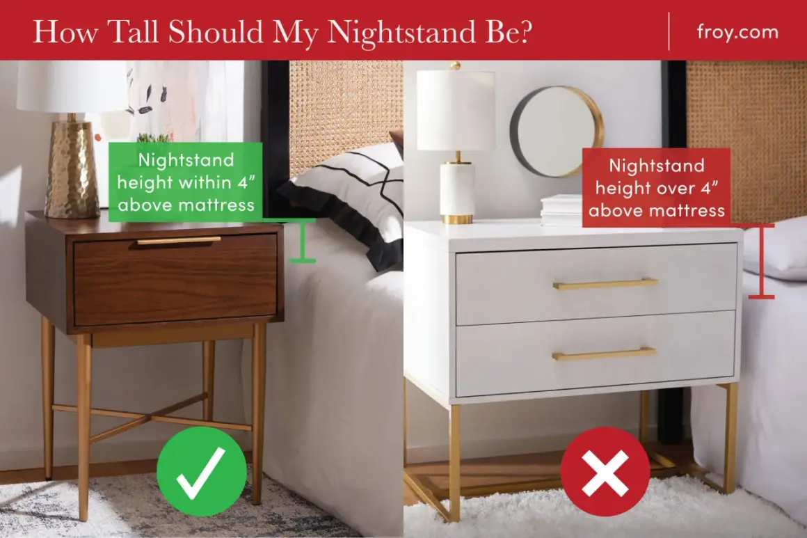 Choosing the right nightstand height is key. One is shown within 4" of the mattress, the other is too high.