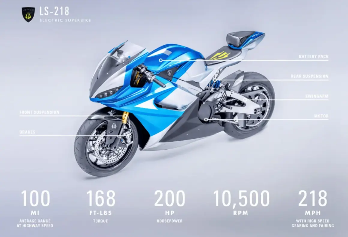 Moto ficha: LS-218, superbike eléctrica azul y plateada, con especificaciones de rango, torque, potencia y velocidad máxima.