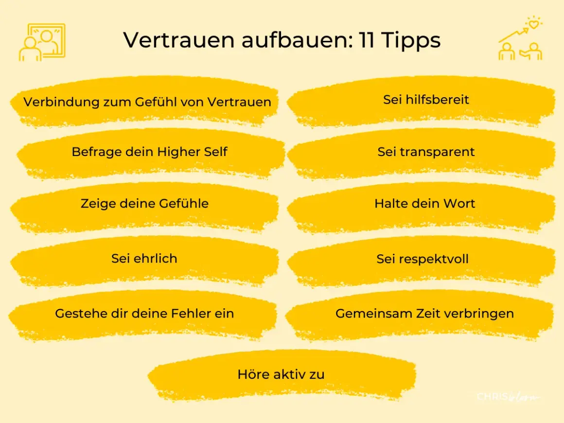 Grafik mit 11 Tipps, um Vertrauen aufzubauen: Sei ehrlich, transparent, hilfsbereit und halte dein Wort.