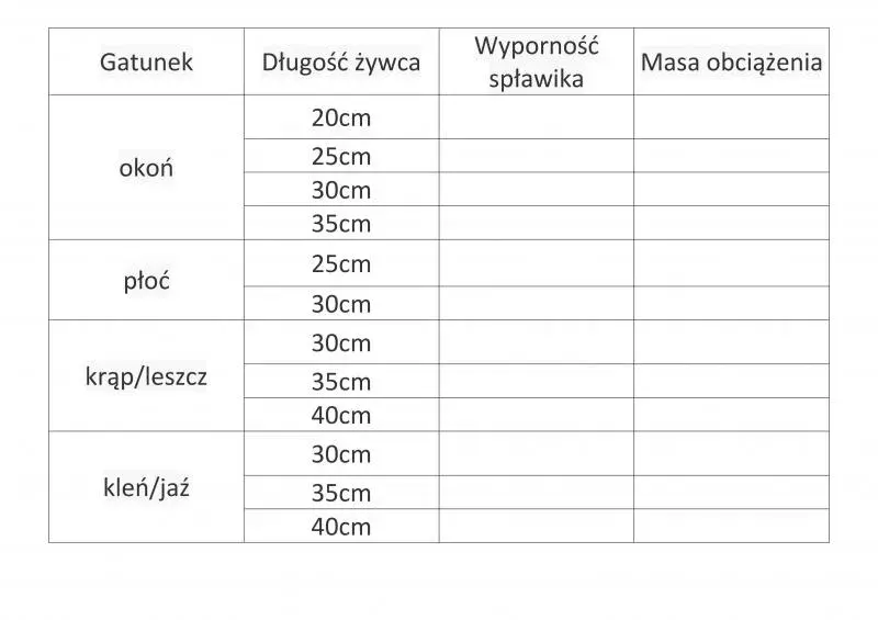 Jak dobrać spławik na żywca ile gram by zwiększyć skuteczność?