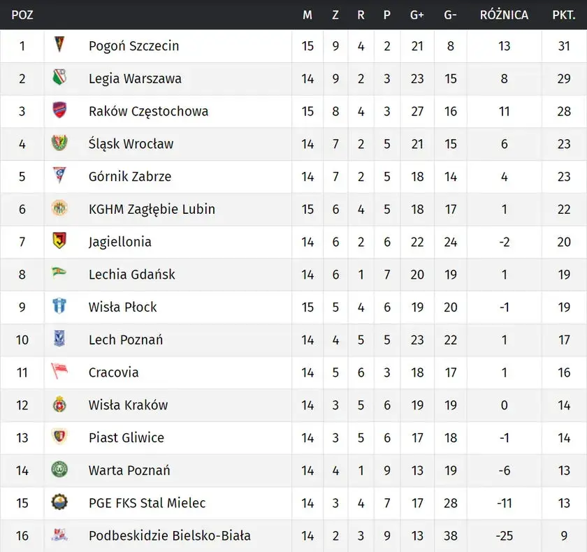 Ekstraklasa w TVP: Kiedy i gdzie oglądać mecze? Harmonogram