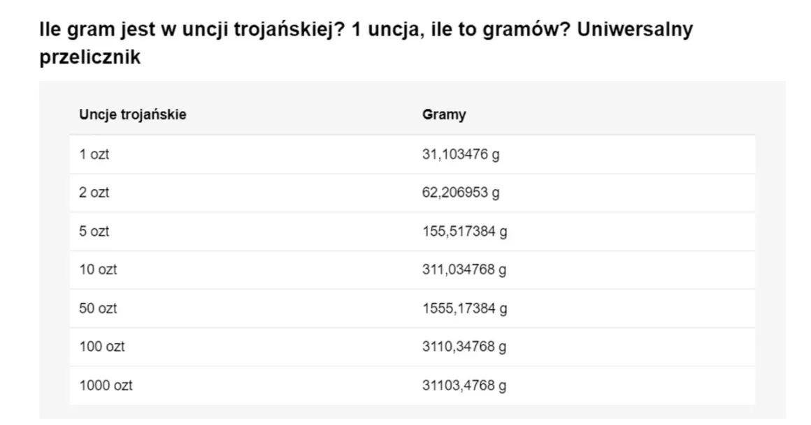 Tabela pokazuje, ile to jedna uncja trojańska w gramach. 1 uncja to 31,1 g.