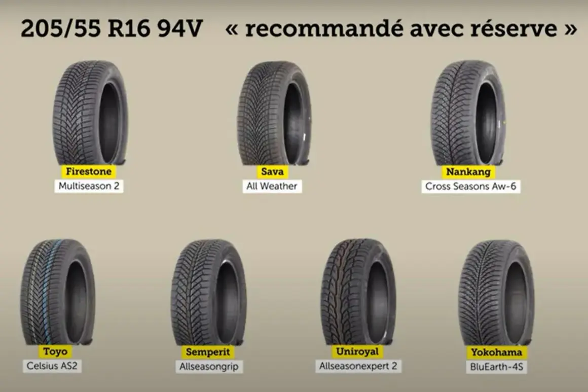 Comparaison de pneus 4 saisons : Firestone, Sava, Nankang, Toyo, Semperit, Uniroyal, Yokohama. Test pneu 4 saisons.
