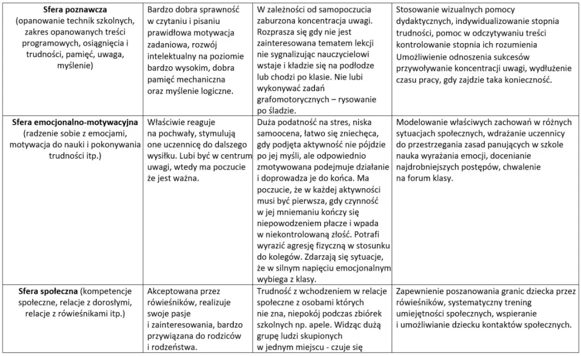 Ocena funkcjonowania dziecka z autyzmem w przedszkolu: sfera poznawcza, emocjonalno-motywacyjna i społeczna.