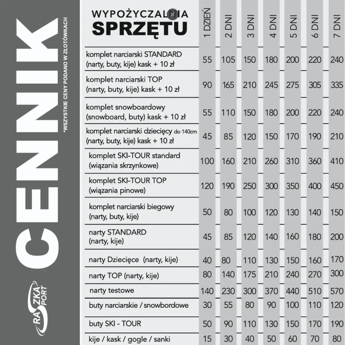 Wypożyczalnie nart Poznań: Ceny, adresy i porady - znajdź swój sprzęt
