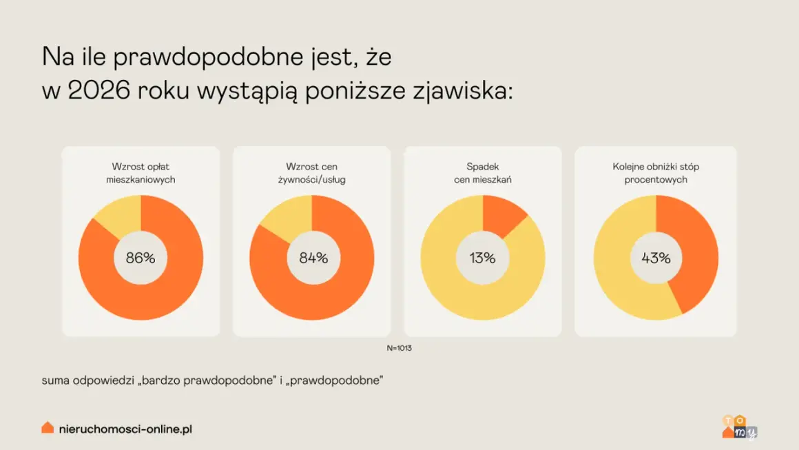 Negocjuj z deweloperem 2026: Obniż cenę, zgarnij gratisy!