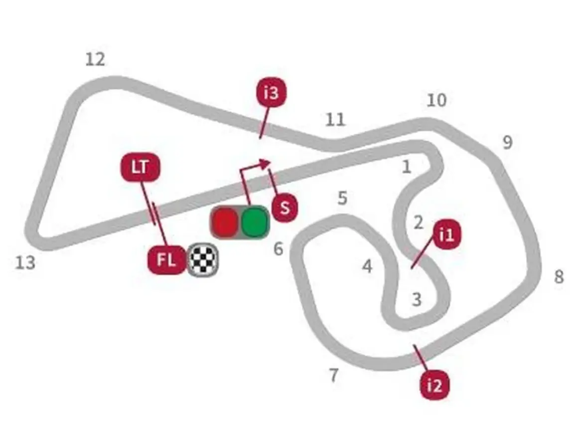 Mapa del circuito de Sachsenring, clave para el horario MotoGP Alemania. Muestra curvas, zonas de frenado (i1, i2, i3) y la salida (S).
