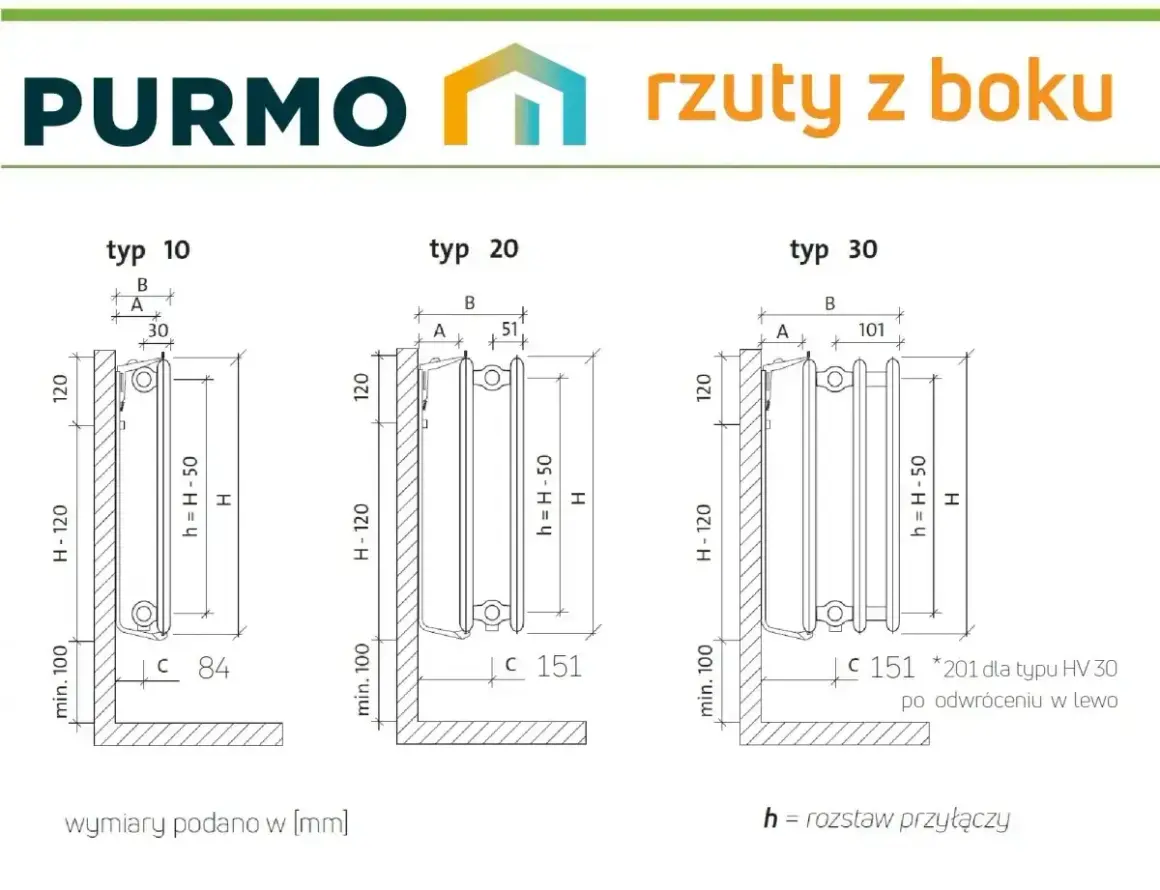 Oznaczenia grzejników Purmo: rzuty z boku typów 10, 20 i 30 z wymiarami montażowymi.