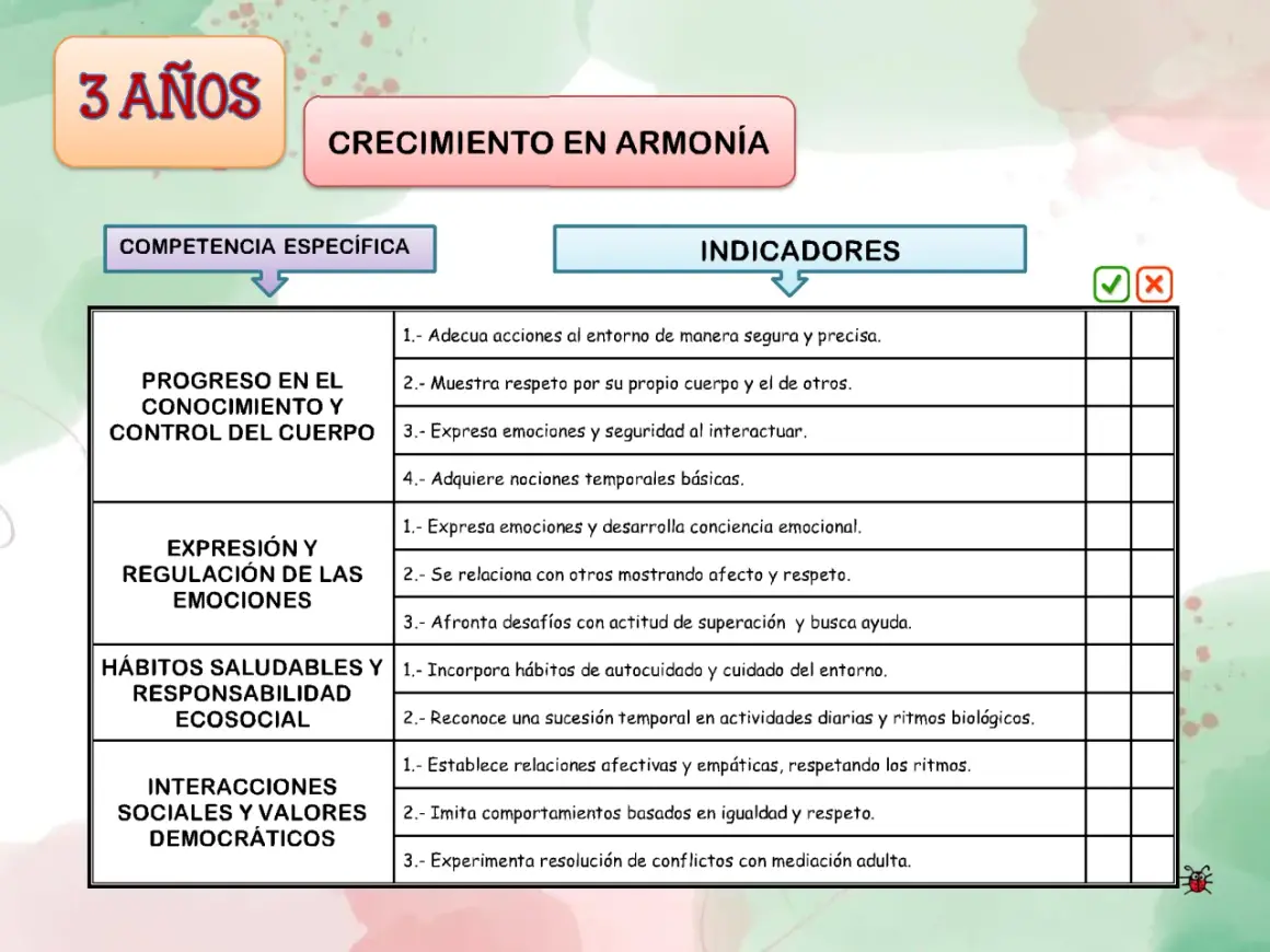 Evaluación de competencias en infantil LOMCE para 3 años: progreso en conocimiento, expresión, hábitos y valores.