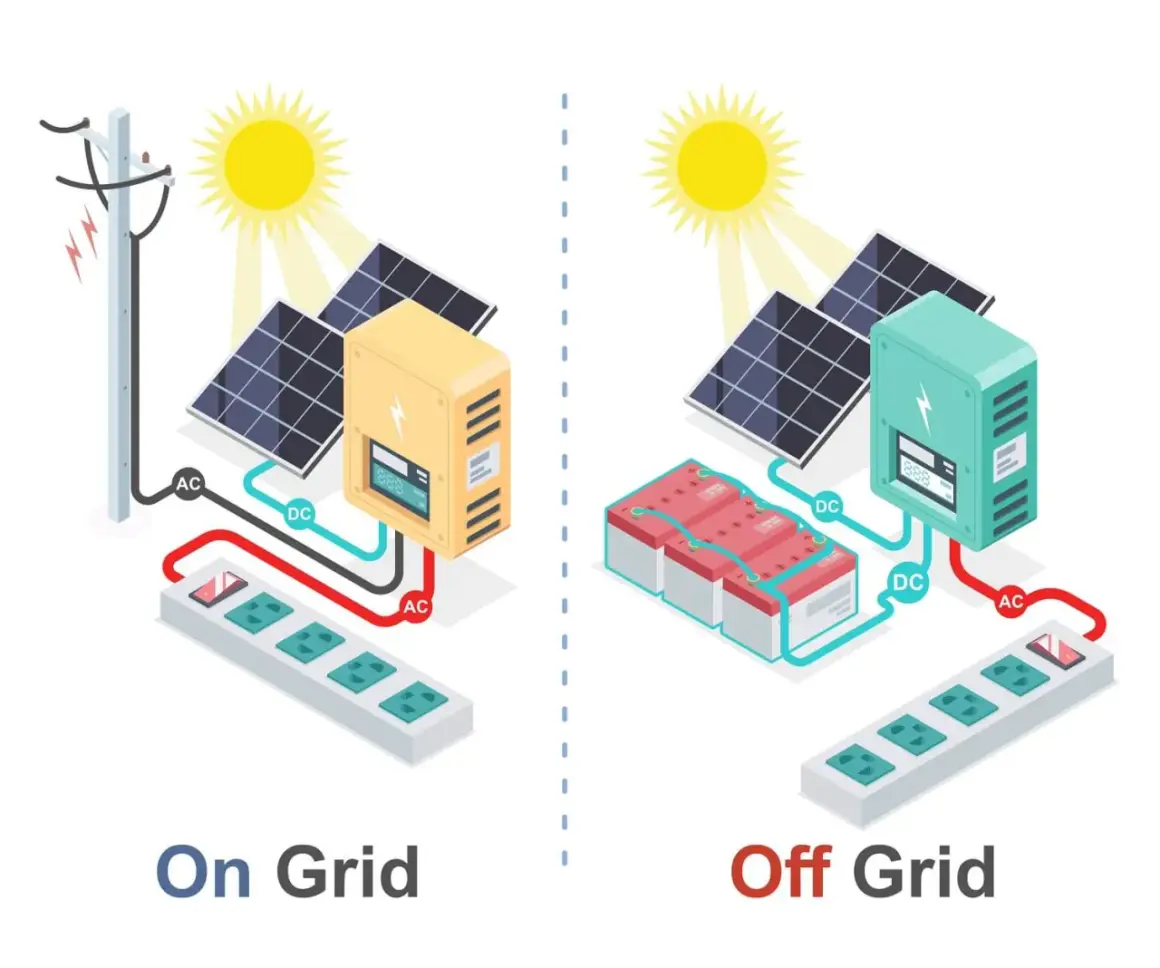Elektrownia słoneczna off-grid: Niezależność? Koszty i czy warto?