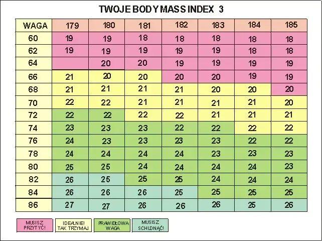 BMI kiedy nadwaga - poznaj zagrożenia zdrowotne i wartości BMI