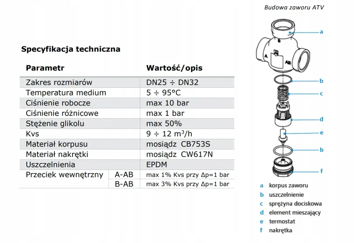 Schemat budowy zaworu ATV z opisem parametrów technicznych, wyjaśniający zasadę działania.