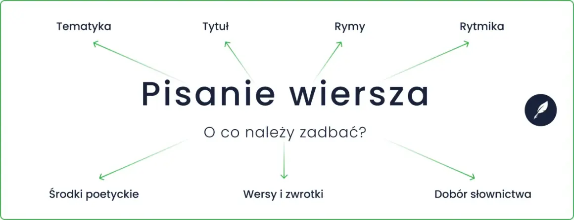 Pisanie wiersza to sztuka. Zastanów się nad tematyką, tytułem, rymami, rytmiką, środkami poetyckimi, wersami i doborem słownictwa.