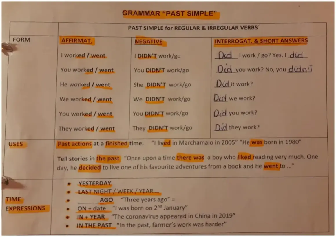 Tabla de gramática "Past Simple" con ejemplos de frases en past simple, como "I worked", "He decided" y "They went".