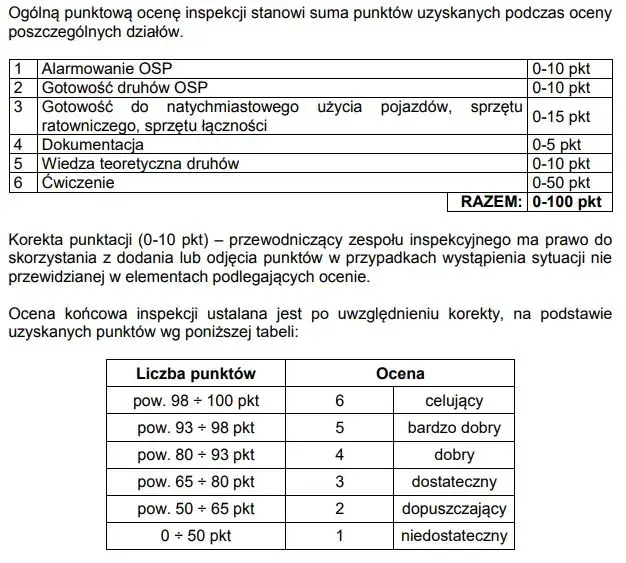 Jakie badania lekarskie do OSP? Kluczowe informacje dla strażaków