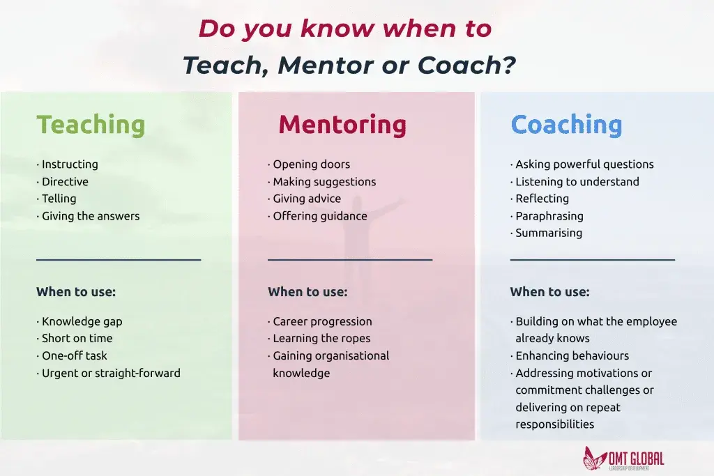 Coach: Co to jest? Zrozum coaching, rolę i wybierz mądrze!